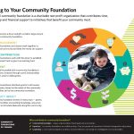 Giving-to-your-CF