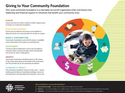 Giving-to-your-CF